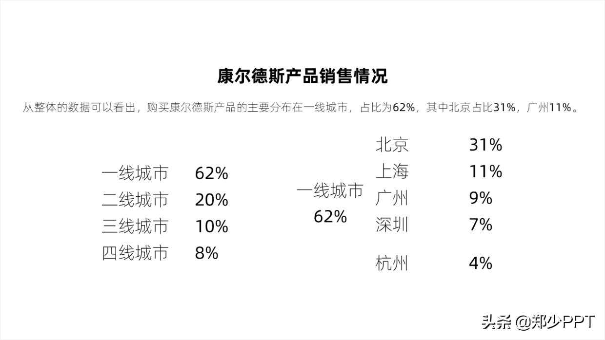 没想到，那些具有创意感的PPT饼图，都是这样完成的