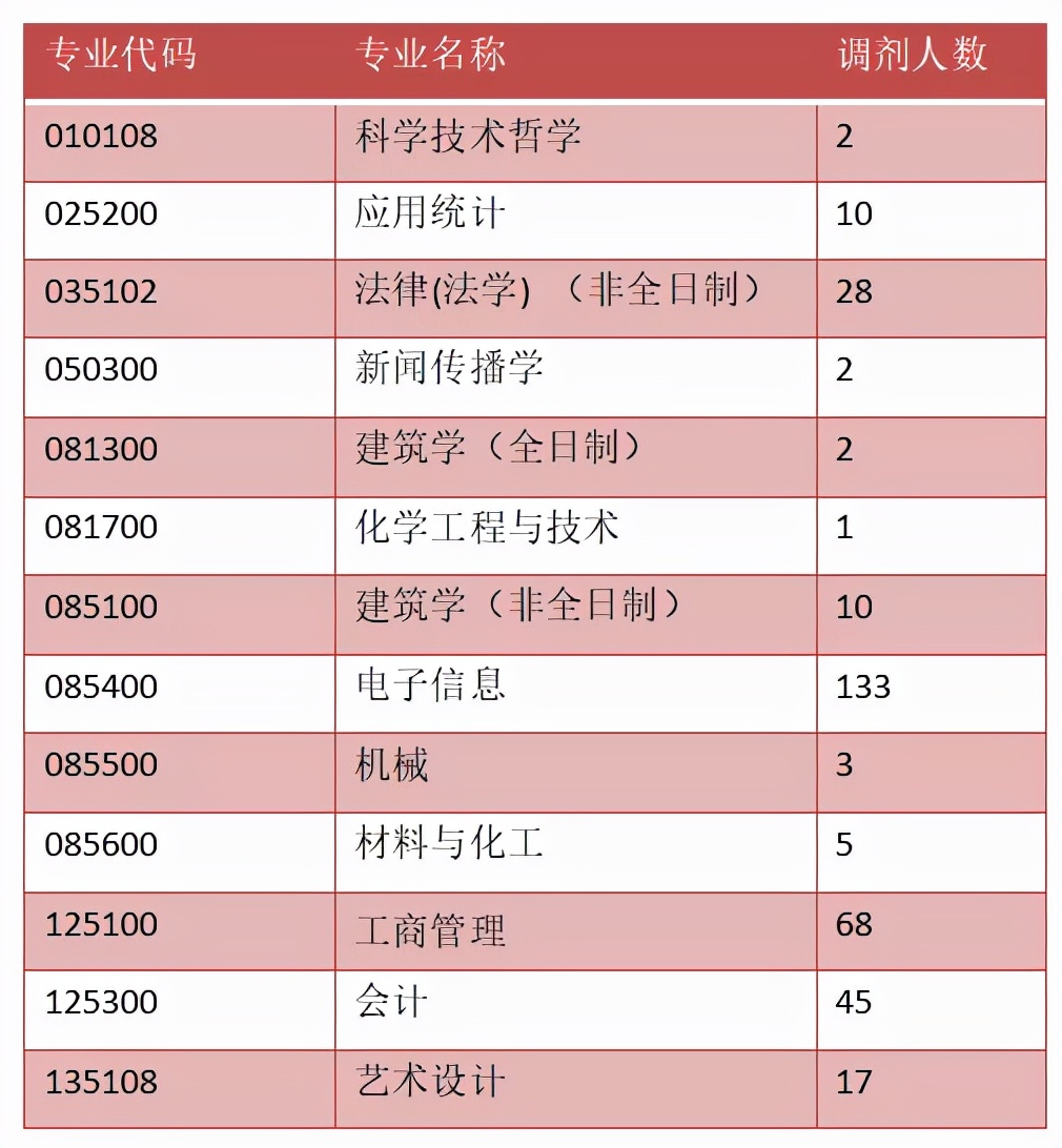 这10所特别好考的帝都211，建议报