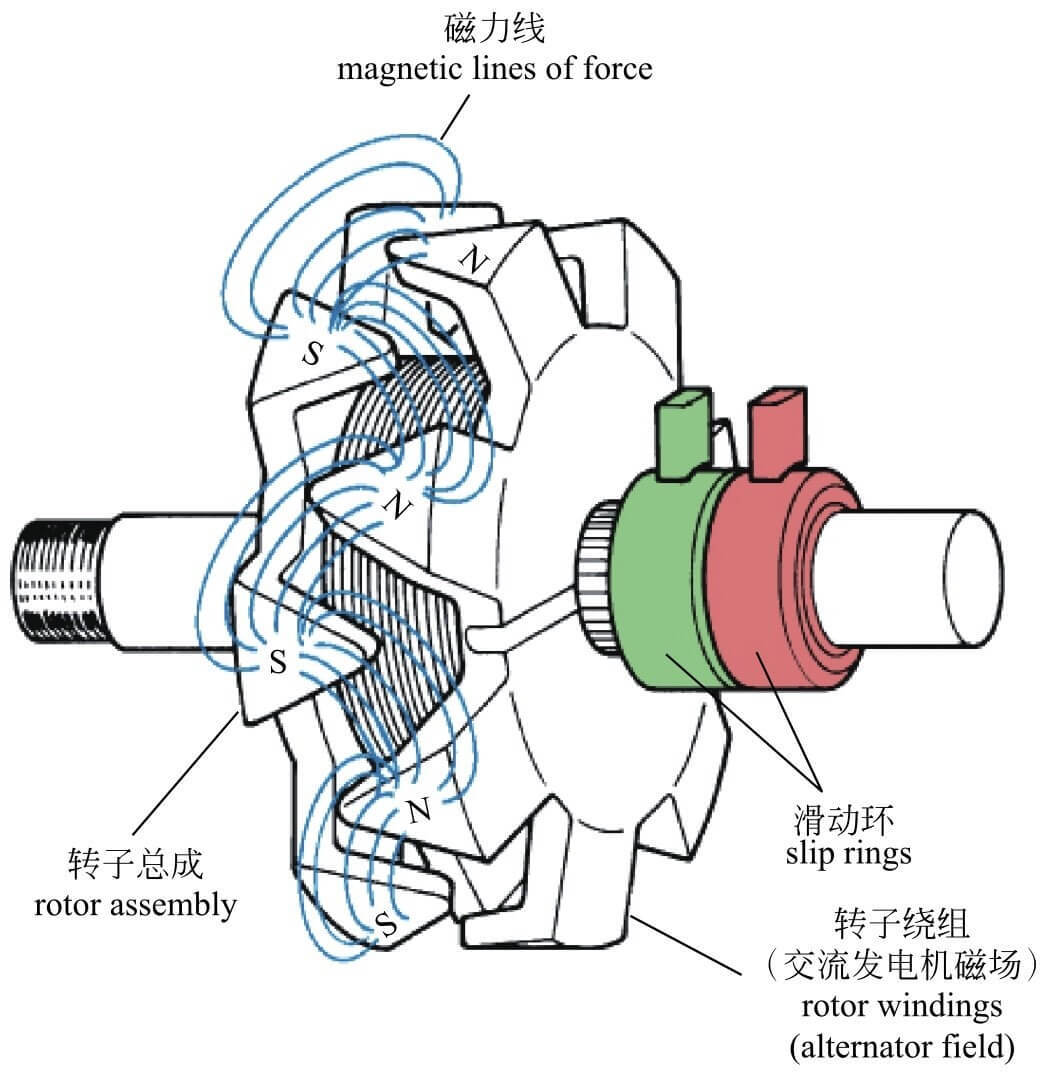 「图解·汽车」一篇看懂「汽车电器系统」