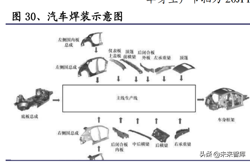 特斯拉专题研究报告：产品、工厂、技术、生态展望