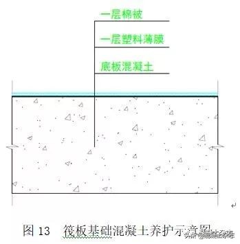 城市中心超高层建筑底板大体积混凝土溜管浇筑施工技术