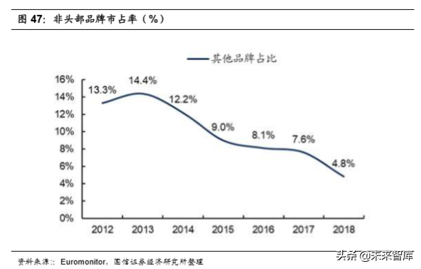 李宁公司深度解析：悟道国潮，再攀巅峰（70页）