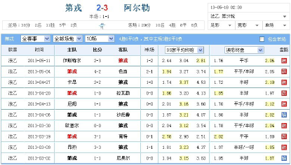 熊哥足球笔记基本面（《熊哥足球笔记》足彩主场让盘负分析方法系列三）