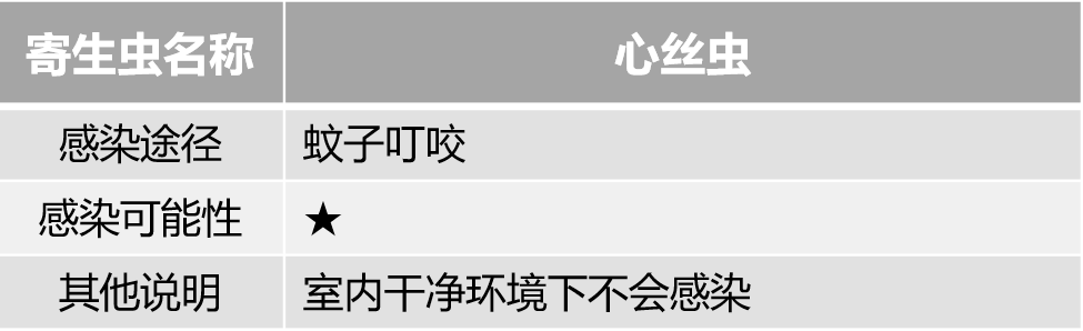 认真研究了猫的寄生虫和驱虫药后，我总结出性价比最高的驱虫方法