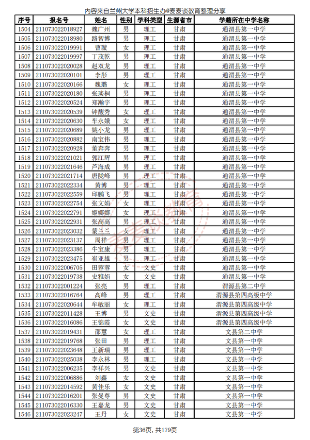 兰州大学2021高校专项计划省内入围名单公布！招生计划仅剩8人