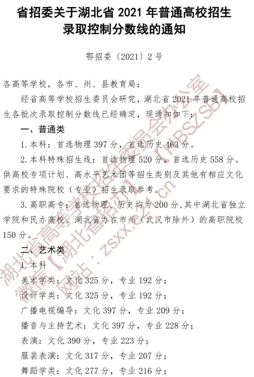 最全整理 | 2021年31个省艺术统考合格线及文化录取批次线
