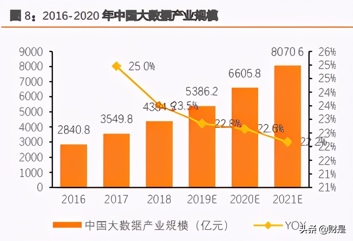 IT培训市场研究：产业需求旺课程更新快，品牌化专业化势在必行