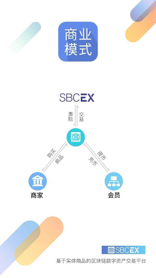 SBCEX全球唯一基于实体商品的区块链数字资产交易平台