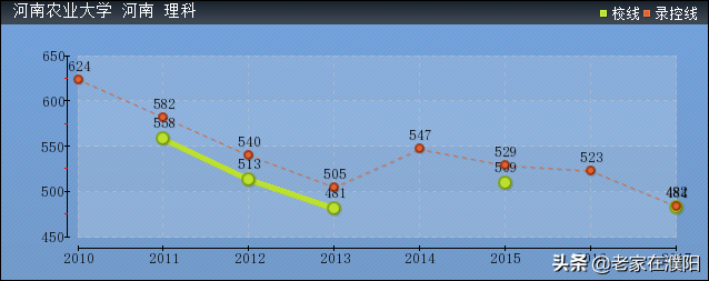 河南高校巡礼之河南农业大学