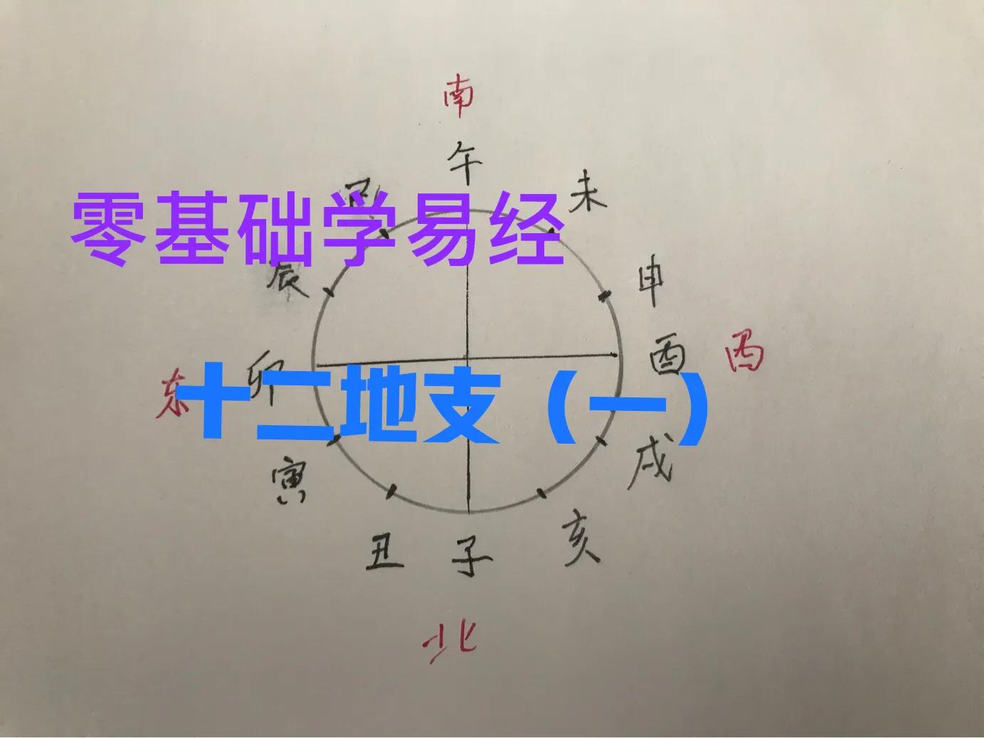 零基础学易经，十二地支（一）天干与地支为何不平衡？启示着什么