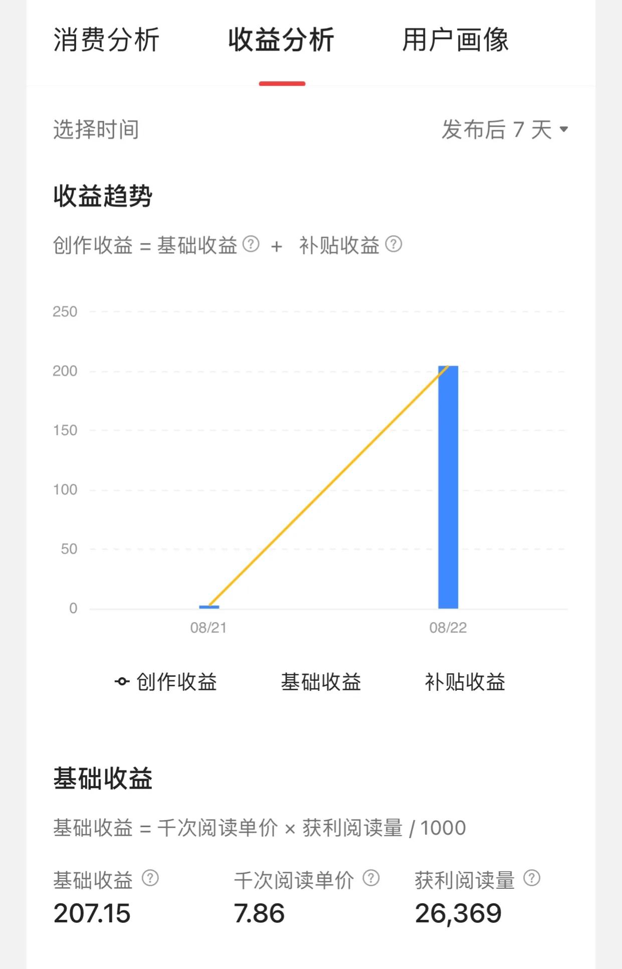 收益计算方法图解，总播放量高的为什么收益却很低？看完你就懂了