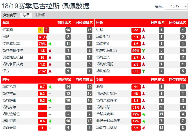 阿森纳有望添新兵(浅析阿森纳“新兵”：赛季4球的佩佩和38岁少帅，如何拯救阿森纳)