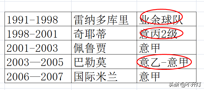 草根英雄2006世界杯(草根英雄｜2006世界杯三次绝杀，青铜变王者！格罗索开挂的人生！)