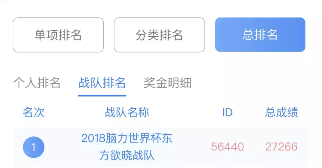 脑力世界杯特训导师(姬光亮超级记忆特训营学员勇夺2018年脑力世界杯决赛冠军)