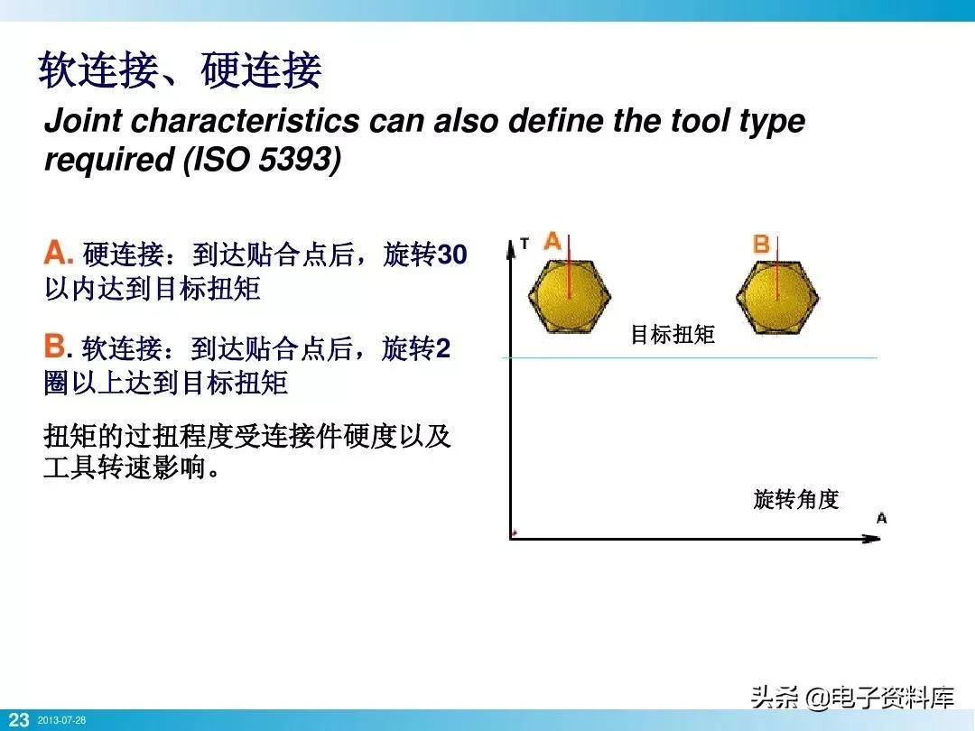 电子产品整机装配就拧个螺栓而已，竟然有这么多学问？