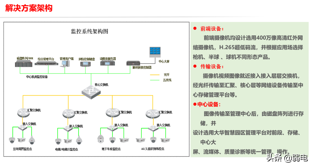 高空抛物监控与人脸识别监控解决方案