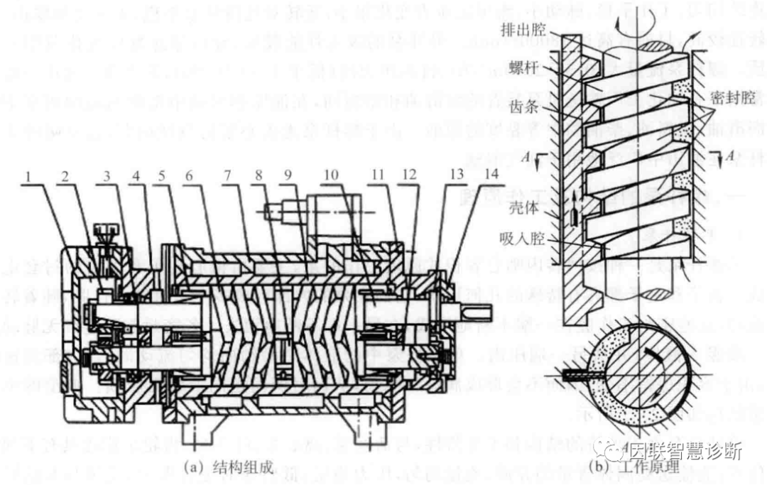 今日份干货！螺杆泵的结构及工作原理详细介绍