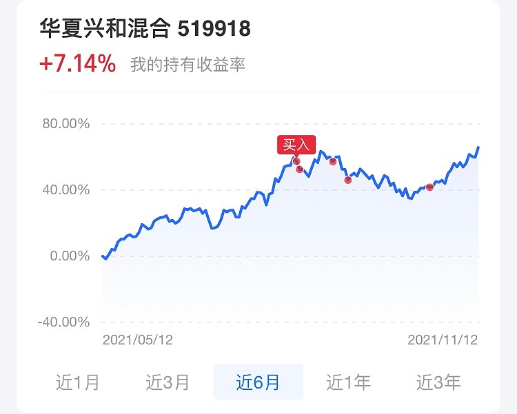 基金的择时买点实验