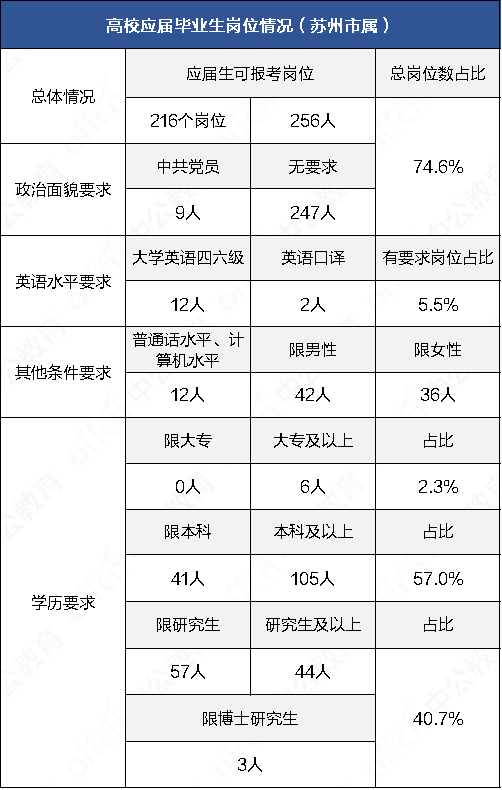 镇江事业单位招聘网（事业单位招聘）