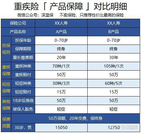 中国保险公司十大排行榜！平安国寿大比拼，看看你家公司排第几？
