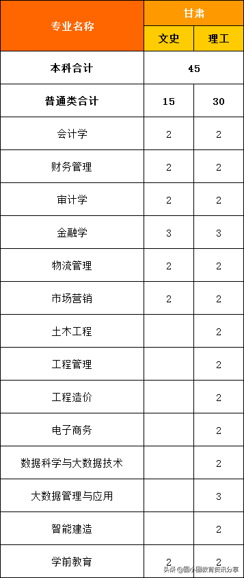 福建高考：福州外语外贸学院2021年分省、分专业计划招生4210人