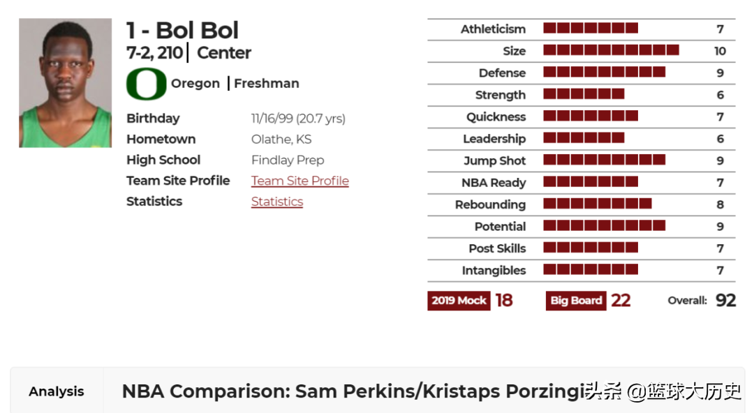 nba波尔为什么(波尔波尔的选秀报告！身高218，五星高中生，为何掉到44顺位？)