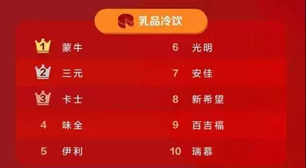 忽然一周丨 贝因美等10个企业拿到56个配方注册变更