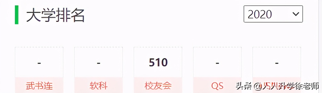 21年云南高考数据分享：500多分，能去川、渝的6所二本高校