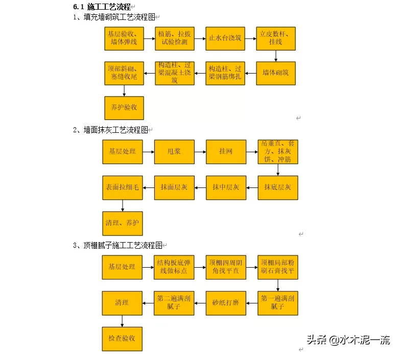 BIM技术在清水样板间施工方案编制及施工中的应用