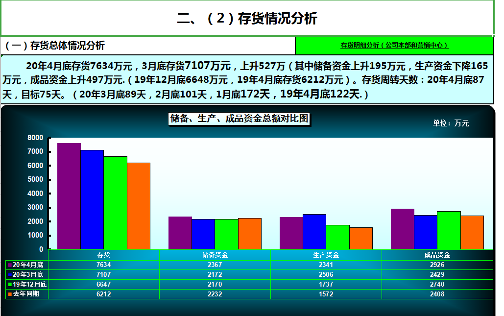看完鬼才刘会计熬夜编制的Excel财务分析系统，老板直呼升职加薪