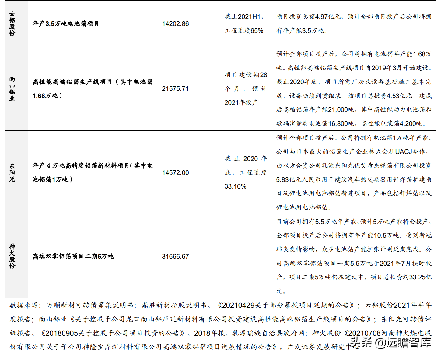 锂电铝箔行业需求快速增长，万顺新材：多元化发展，前瞻性布局