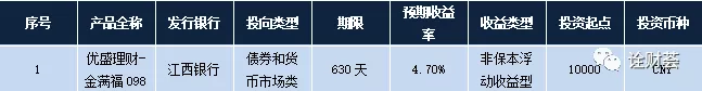 最高收益4.70%!本周在售银行理财产品排行榜出炉