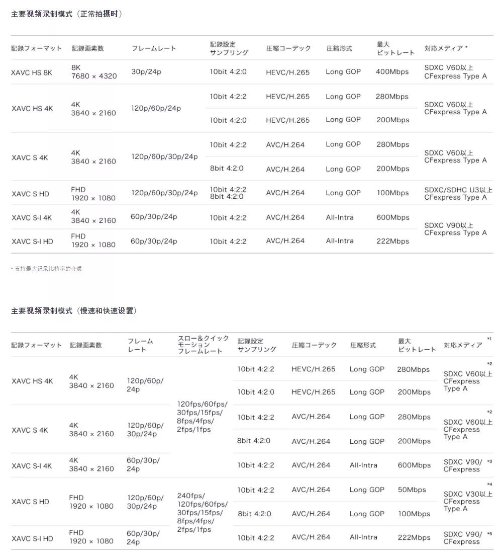 关于索尼α1，你应该知道的76个知识点