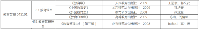 2022年西安外国语大学教育管理专硕考研分数线、考试大纲、经验