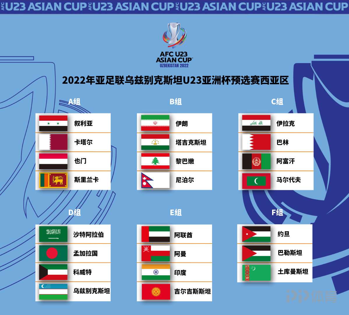 U23亚洲区预选赛抽签：中国与澳大利亚同组 叙利亚A组