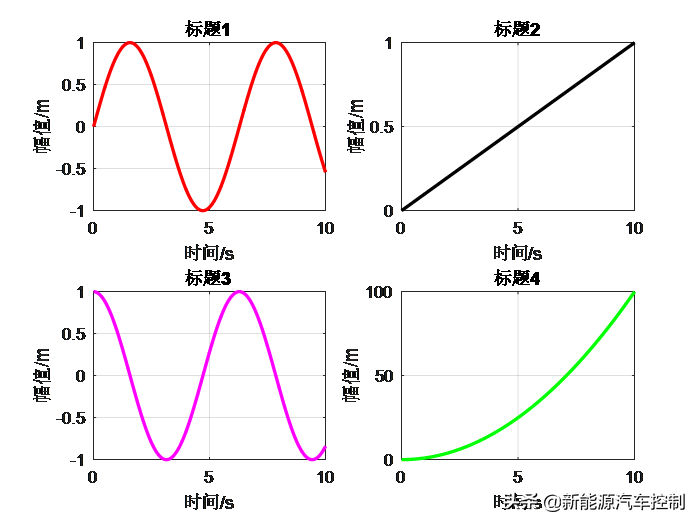 Matlab画图，只需要这几步