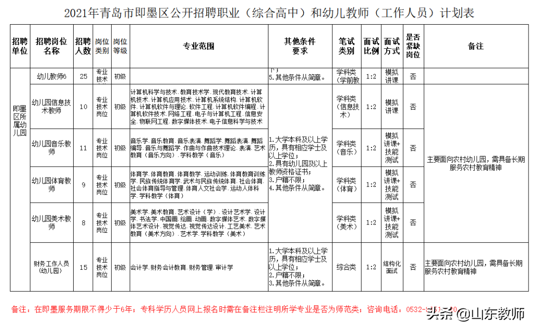 青岛市教师招聘（2021青岛西海岸新区）