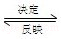 中考化学——第一单元走进化学世界基本知识点