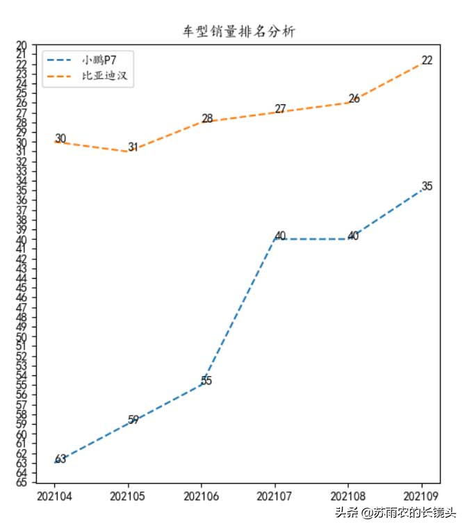 9月乘用车销量排名：SUV榜首易主 哪款车强势登顶？