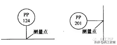 227个自动化仪表与控制系统术语，你知道多少？
