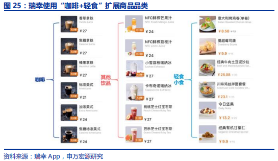 中国咖啡行业深度分析报告