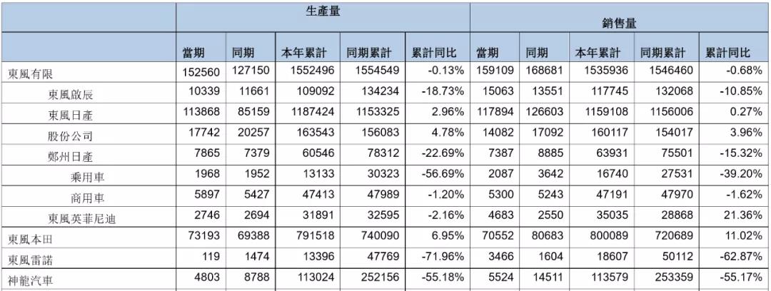 十问东风汽车集团：商强乘弱，法系无解？