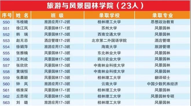 超强天团！广西677名毕业生成功上岸，竟来自同一所大学