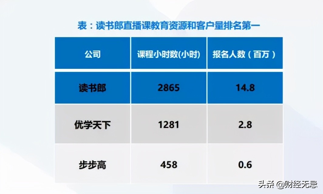 读书郎双减落地后重回平板主业，面对互联网大厂竞对难言轻松