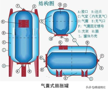 膨胀罐应用手册