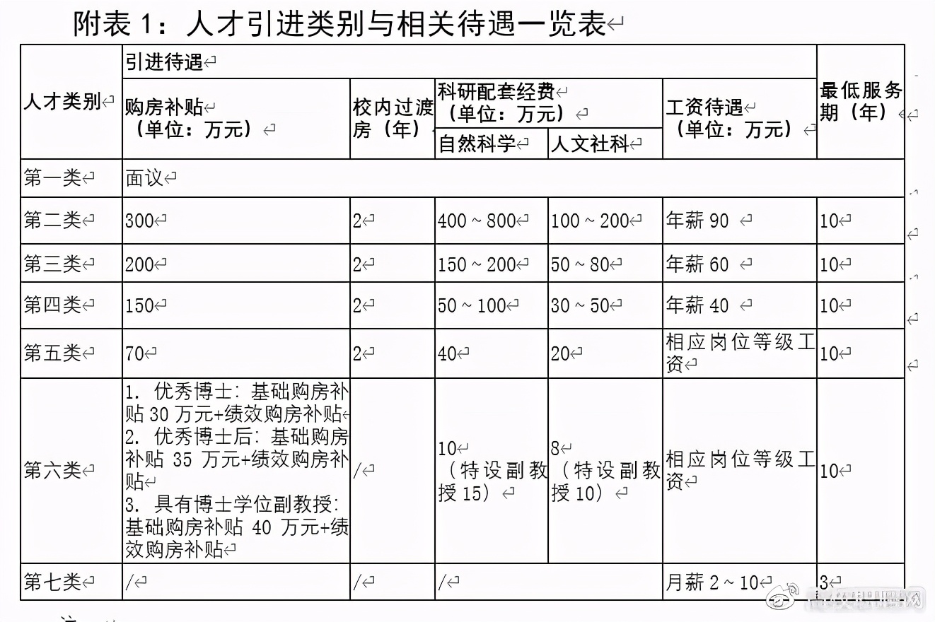 2021下半年浙江农林大学专任教师岗位招聘公告
