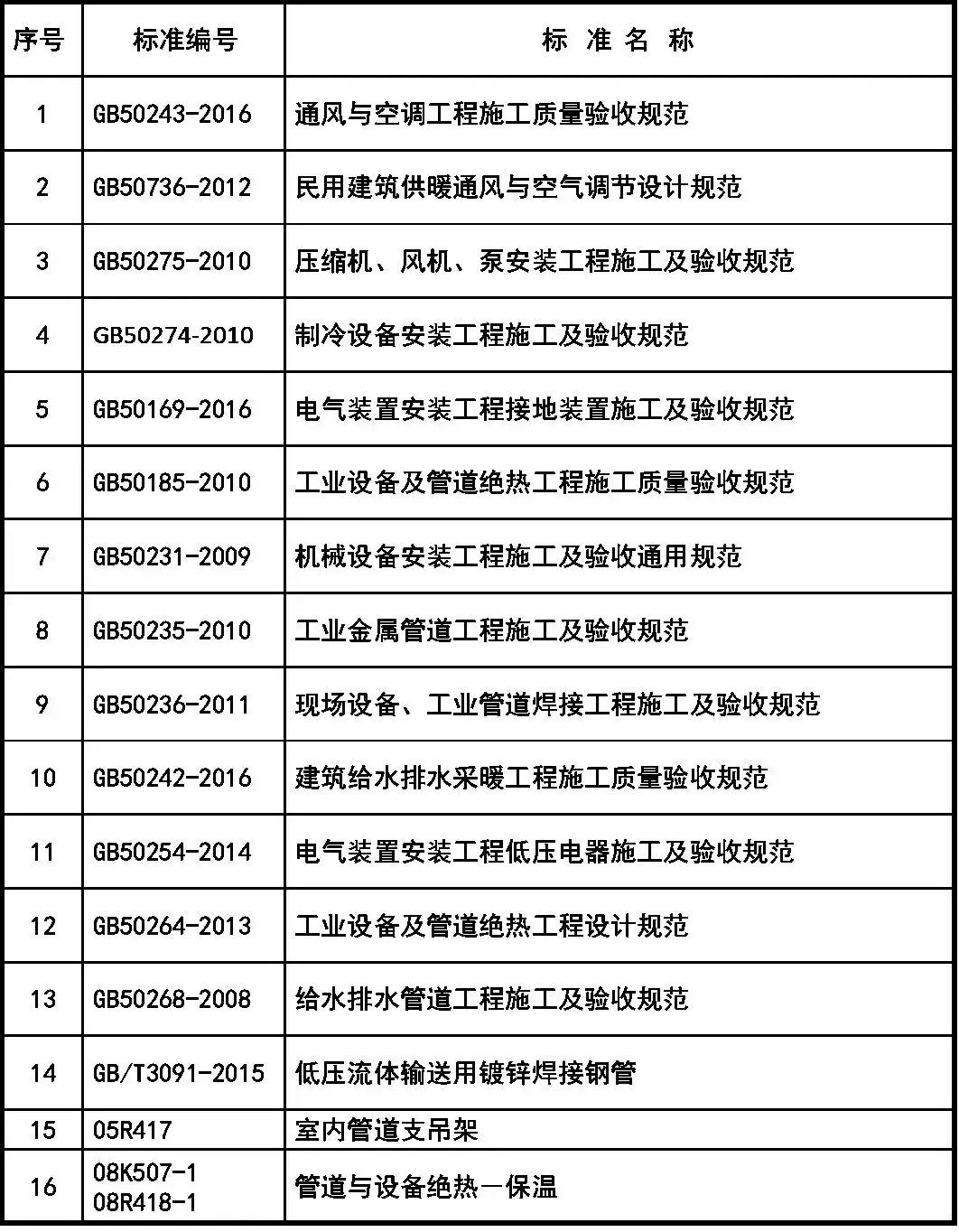 暖通设计｜空调水系统安装与调试指导手册