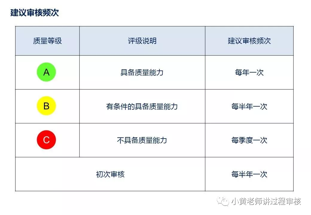 过程审核要注意什么（过程审核全解析以及注意点）