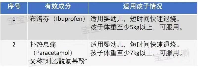 收藏：3岁以下宝宝的最佳非处方药（OTC）名单