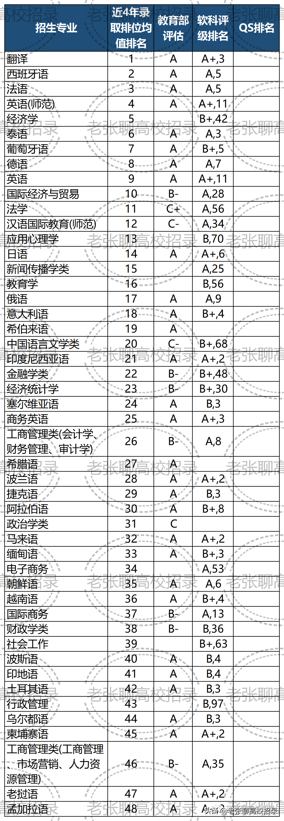 「2022高考参考」广东外语外贸大学2021年广东省招生情况总结
